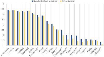 The Psychological Impact of Global Education Approach to SDGs. A Study on Emotions and Sustainability Attitudes of European Teachers